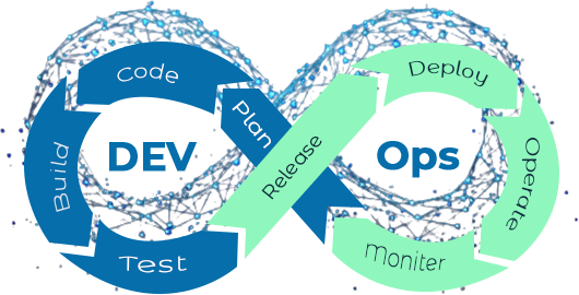 DevOps Process Illustration